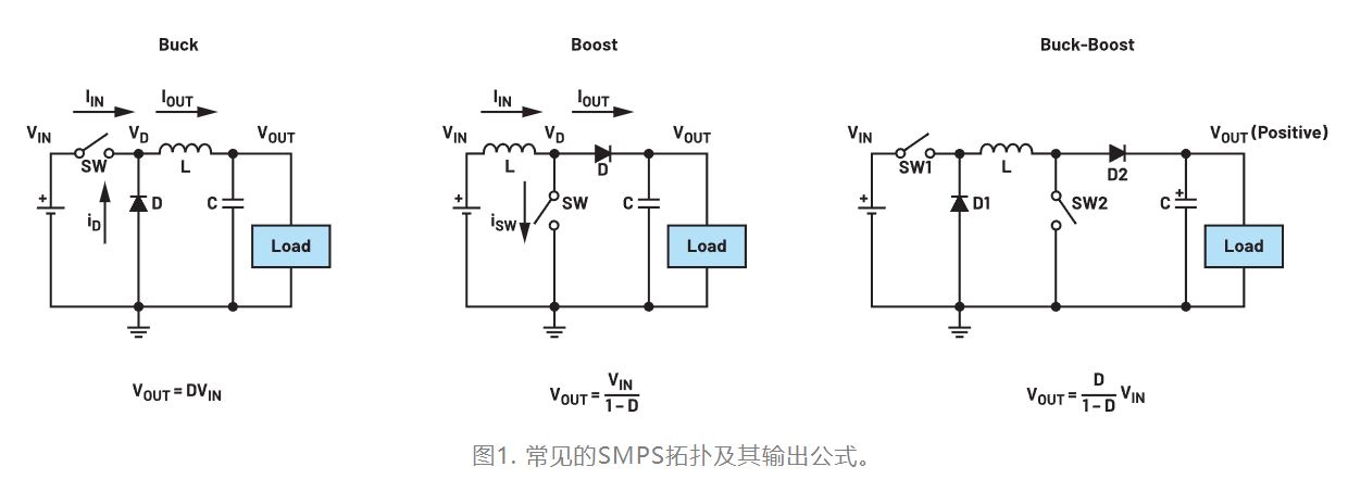 為什么我的電源會(huì)出現(xiàn)振鈴和過(guò)熱？