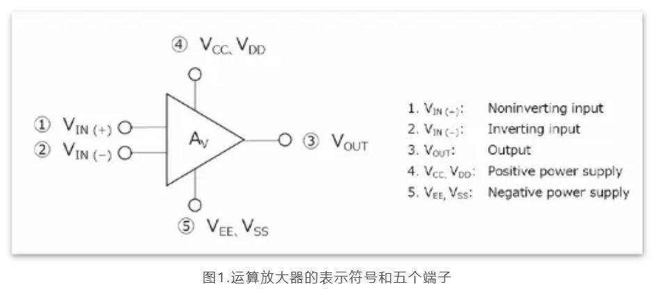 芝識課堂——運算放大器（一），電路設(shè)計圖中給力的“三角形”