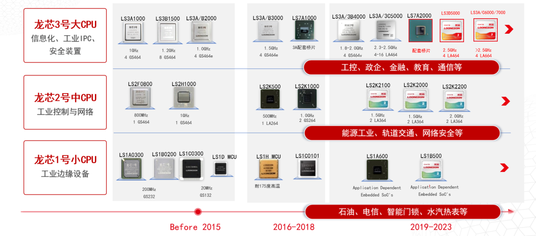 破局者登場(chǎng)！中國(guó)芯企"逆向突圍"造90%性能怪獸，ARM斷供反成催化劑？