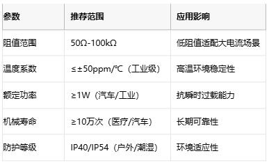 線繞電位器技術(shù)解析：原理、應(yīng)用與選型策略