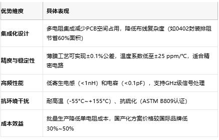 一文讀懂排電阻：技術(shù)原理、應用場景及廠商選型策略