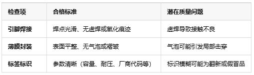 如何判斷薄膜電容的質(zhì)量好壞？從參數(shù)到實(shí)測(cè)的全面指南