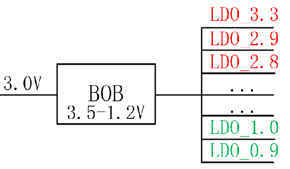 【干貨】強(qiáng)大的4開(kāi)關(guān)升降壓BOB電源，可升可降、能大能小