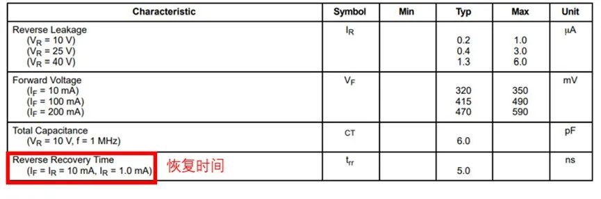 如果不說 你會(huì)特別留意肖特基二極管的這些參數(shù)嗎？