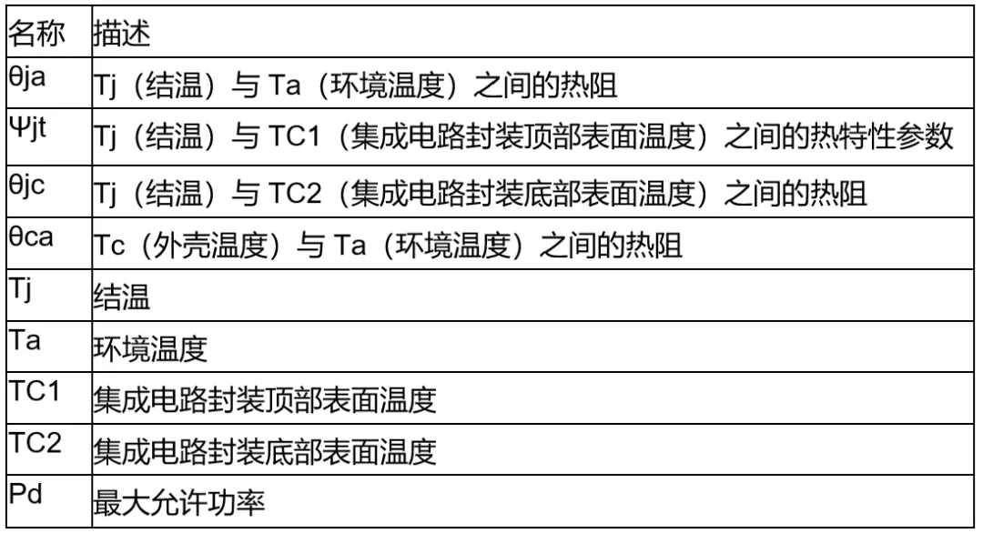高壓柵極驅動器的功率耗散和散熱分析，一文get√