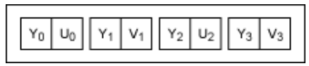 串行器應(yīng)用之如何將攝像頭的RGB或YUV輸出轉(zhuǎn)換成RGB數(shù)據(jù)？