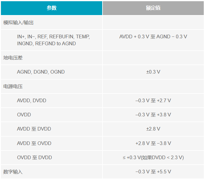 多電源IC的上電時(shí)序控制你搞明白了么？