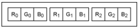 串行器應(yīng)用之如何將攝像頭的RGB或YUV輸出轉(zhuǎn)換成RGB數(shù)據(jù)？