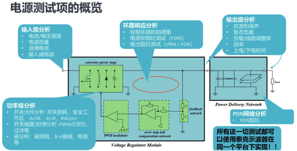如何一站式搞定智能汽車電源環(huán)路響應(yīng)測試？
