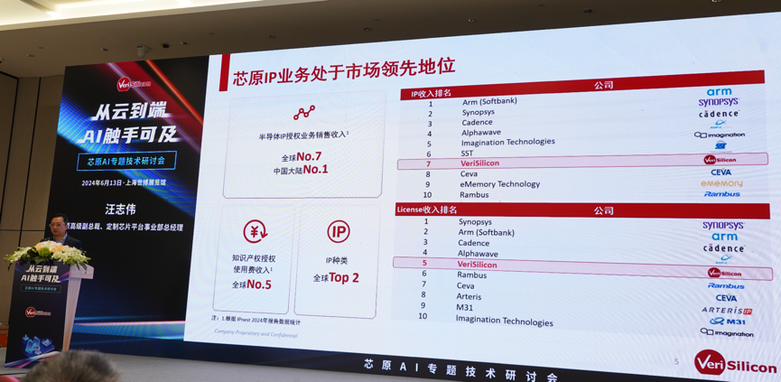 芯原汪志偉：芯原IP、平臺、軟件整套解決方案，助力AIGC算力進一步升級