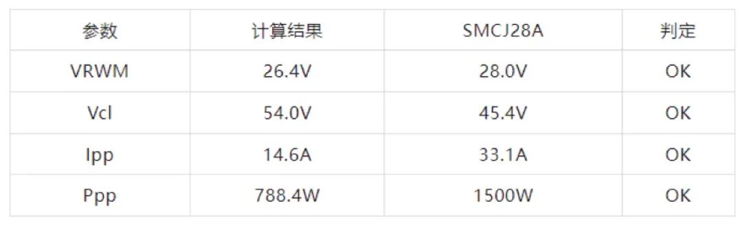 TVS的選型計(jì)算你做對(duì)了嗎？