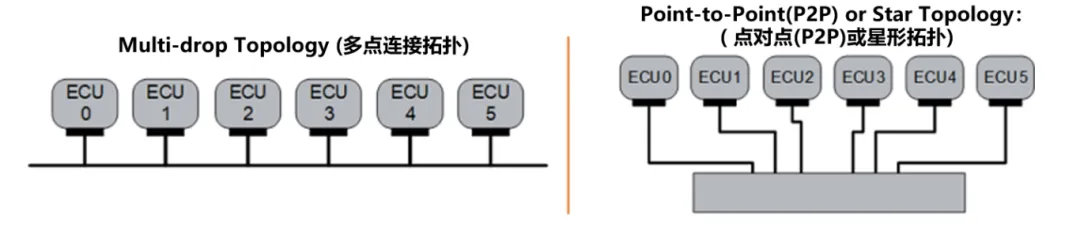 10BASE-T1S如何推動(dòng)工業(yè)與汽車革新？