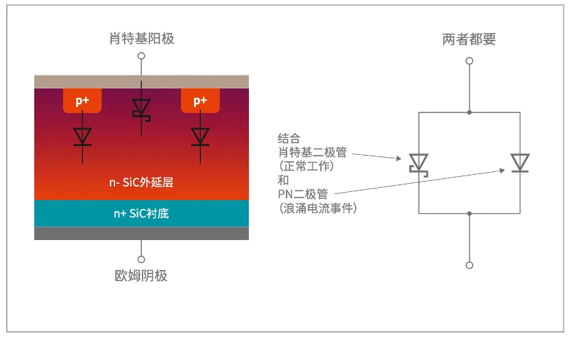 如何打造“不一樣”的電源管理器件？