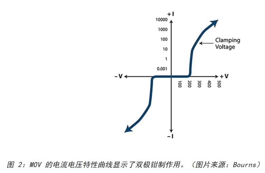 為何混合型交流浪涌保護器是浪涌保護首選？