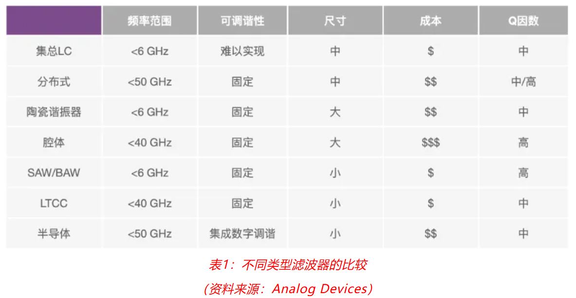 射頻開發(fā)挑戰(zhàn)重重？ADI一站式方案助你輕松應(yīng)對！