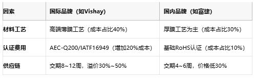 一文讀懂排電阻：技術(shù)原理、應用場景及廠商選型策略