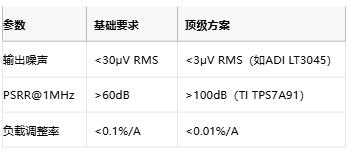 3μV噪聲極限！正弦波發(fā)生器電源凈化的七階降噪術