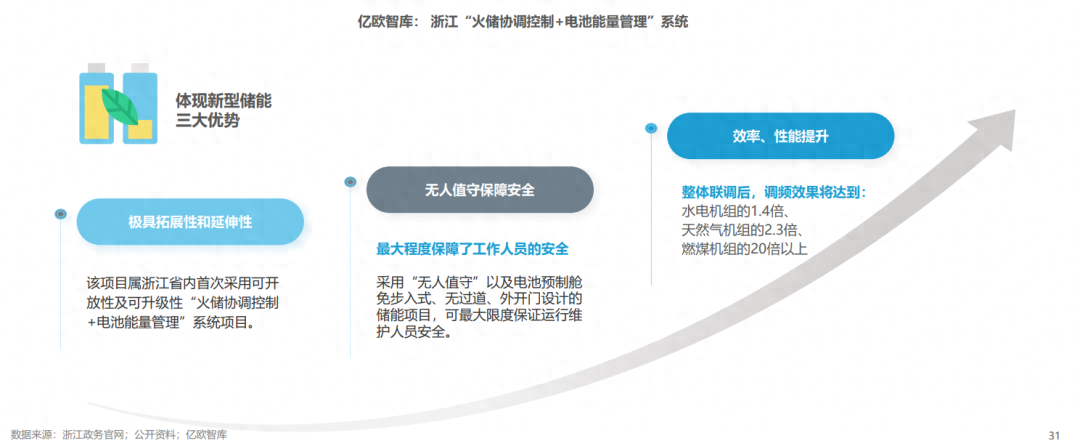 分布式能源體系里儲能電站的應用優(yōu)勢有哪些？