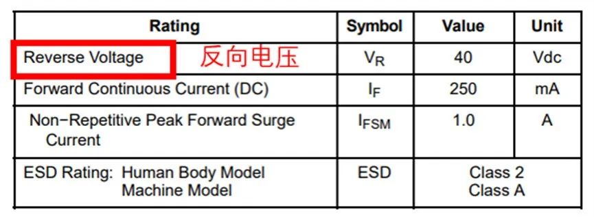如果不說 你會(huì)特別留意肖特基二極管的這些參數(shù)嗎？