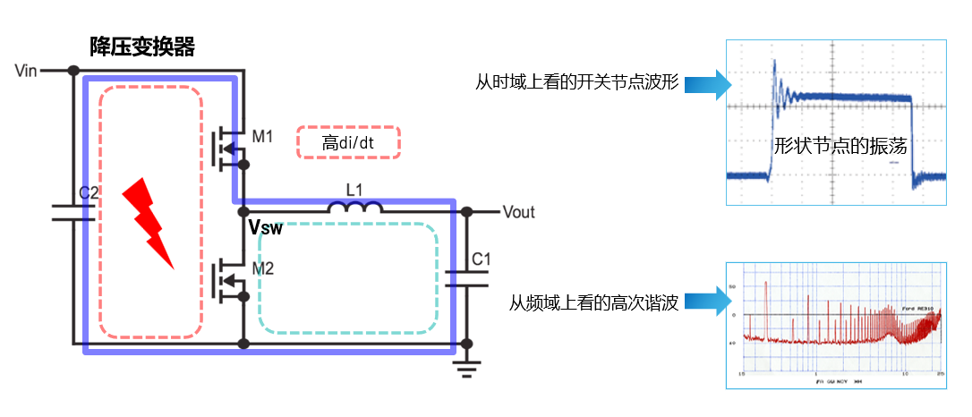 取舍之道貴在權(quán)衡，ADI兩大高性能電源技術(shù)詮釋如何破局多維度性能挑戰(zhàn)