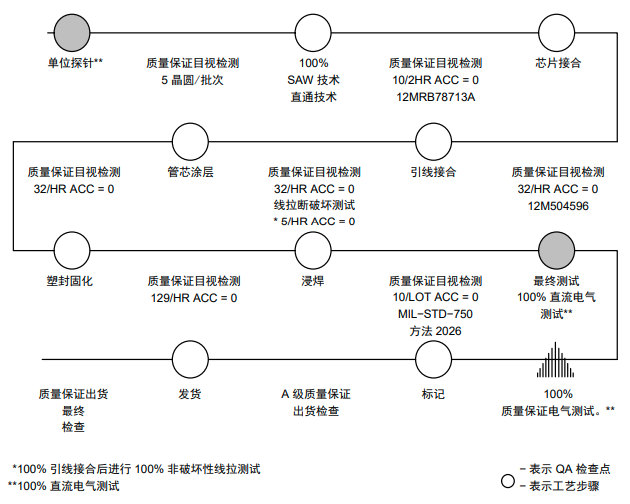 IGBT如何進(jìn)行可靠性測(cè)試？