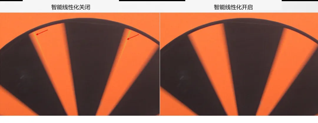 圖像傳感器廣泛用于安防監(jiān)控、隨身記錄儀、可視門鈴和機(jī)器人等應(yīng)用，必須能夠在各種惡劣成像條件下穩(wěn)定工作，以支持圖像視覺和機(jī)器視覺等功能。高動(dòng)態(tài)范圍場(chǎng)景、運(yùn)動(dòng)物體或 LED 閃爍等惡劣成像條件，會(huì)導(dǎo)致攝像頭難以準(zhǔn)確捕捉畫面。  什么是 HDR，為什么需要 HDR？  圖像傳感器的動(dòng)態(tài)范圍用于描述傳感器在較暗和較亮區(qū)域中捕獲圖像細(xì)節(jié)的能力。只有動(dòng)態(tài)范圍較高的圖像才能讓人同時(shí)看到亮區(qū)和暗區(qū)的細(xì)節(jié)。人眼的動(dòng)態(tài)范圍可以達(dá)到 100 dB 以上，但單次曝光的攝像頭很難達(dá)到這一水平。  為了擴(kuò)展動(dòng)態(tài)范圍，常用的方法是拍攝多張曝光時(shí)間不同的低動(dòng)態(tài)范圍圖像，然后將它們合并在一起以獲得高動(dòng)態(tài)范圍圖像。長(zhǎng)曝光圖像可捕捉圖像中的暗區(qū)，而短曝光圖像可捕捉亮區(qū)，因此在合并后的圖像中，我們將能夠看到分別利用長(zhǎng)曝光信號(hào)和短曝光信號(hào)形成的暗區(qū)和亮區(qū)。  線性化與相關(guān)的挑戰(zhàn)  合并各張圖像的過程稱為線性化。多張圖像的線性化需占用大量?jī)?nèi)存，此外為實(shí)現(xiàn)高幀率，還需具備強(qiáng)大的處理能力作為支撐。  完成線性化后，在查看已合并的高動(dòng)態(tài)范圍圖像時(shí)，還可能會(huì)遇到特定的圖像質(zhì)量問題。在惡劣的成像條件下，這些圖像質(zhì)量問題或偽影會(huì)變得更加明顯。  例如，以下成像條件會(huì)導(dǎo)致偽影問題更加明顯：  場(chǎng)景中有運(yùn)動(dòng)物體  場(chǎng)景中有 LED 燈閃爍  空間內(nèi)鄰近區(qū)域使用來自多張圖像的數(shù)據(jù)  安森美 (onsemi)的白皮書《利用低帶寬高動(dòng)態(tài)范圍 (eHDR) 技術(shù)提高物體識(shí)別精度》說明了 eHDR 相對(duì)于 LI?HDR 在帶寬和節(jié)省能耗方面的優(yōu)勢(shì)。該白皮書重點(diǎn)介紹了由安森美的 AR0822 圖像傳感器提供支持的線性化模式，其中的嵌入式高動(dòng)態(tài)范圍 (eHDR) 技術(shù)無需依賴于主機(jī) ISP/SoC，便能在傳感器上創(chuàng)建 HDR 圖像。AR0822 圖像傳感器的 eHDR 技術(shù)能夠有效應(yīng)對(duì)通過線性化將多張圖像合成 HDR 圖像時(shí)所遇到的重大難題，尤其是能夠解決因惡劣照明條件而產(chǎn)生的種種問題。  智能線性化改善轉(zhuǎn)換信噪比  一般的線性化過程會(huì)先使用長(zhǎng)曝光信號(hào)，直至長(zhǎng)曝光飽和（12 位 ADC 為 4095LSB），然后利用短曝光信號(hào)計(jì)算 HDR 圖像中所需的線性化信號(hào)。在 HDR 圖像中，由于短曝光信號(hào)的信噪比遠(yuǎn)低于長(zhǎng)曝光信號(hào)，因此從長(zhǎng)曝光信號(hào)轉(zhuǎn)換到短曝光信號(hào)時(shí)會(huì)導(dǎo)致出現(xiàn)較明顯的偽影現(xiàn)象。當(dāng) ISP 對(duì)該圖像進(jìn)行后處理時(shí)，偽影可能會(huì)進(jìn)一步放大。  為了有效管理從長(zhǎng)曝光到短曝光的轉(zhuǎn)換過程，智能線性化會(huì)對(duì)長(zhǎng)曝光和短曝光信號(hào)進(jìn)行加權(quán)組合，從而計(jì)算出一個(gè)信號(hào)。其中，長(zhǎng)曝光和短曝光依據(jù)各自的信號(hào)水平被賦予不同的權(quán)重。通過這種智能線性化處理，當(dāng)從長(zhǎng)曝光切換到短曝光時(shí)，信號(hào)會(huì)平滑傳輸。  圖 1 顯示了由頂部散射光照亮的相同場(chǎng)景，當(dāng)我們由上至下觀察這個(gè)灰色場(chǎng)景，會(huì)發(fā)現(xiàn)信號(hào)水平下降，圖像也從短曝光轉(zhuǎn)換到長(zhǎng)曝光。圖 1 的左側(cè)圖像未啟用智能線性化功能?？梢钥吹郊t色箭頭處存在較明顯的偽影現(xiàn)象，這正是因不同曝光水平而造成的轉(zhuǎn)換偽影。  圖 1 的右側(cè)圖像開啟了智能線性化功能，可以看到偽影現(xiàn)象顯著緩解，能給人以更舒適的觀感，而且也降低了被機(jī)器視覺算法誤認(rèn)為是邊緣的風(fēng)險(xiǎn)。由此可見，AR0822 的智能線性化技術(shù)有助于實(shí)現(xiàn)不同曝光水平下信噪比的平滑過渡，避免信噪比突然變化。  圖 1.智能線性化技術(shù)能夠確保圖像在不同曝光水平下平滑過渡.png  圖 1.智能線性化技術(shù)能夠確保圖像在不同曝光水平下平滑過渡  智能線性化改善運(yùn)動(dòng)偽影成像  對(duì)運(yùn)動(dòng)場(chǎng)景進(jìn)行多次曝光成像時(shí)，可能出現(xiàn)長(zhǎng)曝光信號(hào)和經(jīng)線性化的短曝光信號(hào)不等效的情況，這是由于場(chǎng)景中物體正在運(yùn)動(dòng)造成的，并有可能導(dǎo)致出現(xiàn)顏色偽影，即在運(yùn)動(dòng)發(fā)生的區(qū)域中存在色調(diào)變化。  減少長(zhǎng)曝光時(shí)間在一定程度上有助于減小偽影的面積，但這種方法的可操作性不高，可能會(huì)造成大部分場(chǎng)景處于低光狀態(tài)，導(dǎo)致整個(gè)場(chǎng)景的整體圖像質(zhì)量下降。  AR0822 傳感器的智能線性化功能可以有效緩解場(chǎng)景中的顏色偽影。該功能會(huì)首先檢測(cè)場(chǎng)景中的運(yùn)動(dòng)，即短曝光與長(zhǎng)曝光在線性化信號(hào)水平上的差異。然后將根據(jù)檢測(cè)到的運(yùn)動(dòng)程度，使用長(zhǎng)曝光和短曝光的組合信號(hào)水平來減輕場(chǎng)景中的運(yùn)動(dòng)偽影。  圖 2 為背景中有旋轉(zhuǎn)風(fēng)扇的例子，對(duì)比了在智能線性化關(guān)閉和開啟兩種情況下的成像情況。智能線性化關(guān)閉時(shí)，風(fēng)扇葉片頂部附近區(qū)域出現(xiàn)了顏色偽影，這是由長(zhǎng)曝光與線性化短曝光的信號(hào)水平差異造成的。在右側(cè)圖像，智能線性化算法檢測(cè)到了這一情況并進(jìn)行了校正。  圖 2.智能線性化 – 減少運(yùn)動(dòng)偽影.png  圖 2.智能線性化 – 減少運(yùn)動(dòng)偽影    圖 3 放大了圖 2 的部分細(xì)節(jié)。智能線性化關(guān)閉時(shí)，風(fēng)扇葉片附近出現(xiàn)了黃色的運(yùn)動(dòng)偽影，而不是橙色。開啟智能線性化可以有效減輕這種顏色偽影。  圖 3.智能線性化技術(shù)能夠有效緩解運(yùn)動(dòng)偽影.png  圖 3.智能線性化技術(shù)能夠有效緩解運(yùn)動(dòng)偽影  智能線性化改善 LED 閃爍成像  在一般線性化過程中，場(chǎng)景中不停閃爍的 LED 燈可能會(huì)導(dǎo)致圖像傳感器的某個(gè)顏色通道通過長(zhǎng)曝光成像，而另一個(gè)顏色通道通過短曝光成像，具體取決于每個(gè)顏色通道的信號(hào)水平。因此，當(dāng)某個(gè)顏色通道正通過長(zhǎng)曝光成像時(shí)，LED燈處于開啟狀態(tài)；而當(dāng)另一個(gè)顏色通道進(jìn)行短曝光成像時(shí)，LED燈已經(jīng)關(guān)閉。后續(xù)合并不同曝光時(shí)間的圖像時(shí)，圖像的色調(diào)可能會(huì)因此而改變。在比較糟糕的情況下，圖像中會(huì)顯示 LED 為關(guān)閉狀態(tài)，而肉眼卻看到 LED 正亮著。  智能線性化可以通過檢測(cè)長(zhǎng)曝光與短曝光的線性化信號(hào)的差異，來感測(cè)由 LED 閃爍引起的閃爍偽影。它能根據(jù)觀測(cè)到的線性化信號(hào)的差異程度，智能地組合長(zhǎng)曝光和短曝光，從而有效減輕顏色偽影。短曝光成像常會(huì)導(dǎo)致閃爍的 LED 呈關(guān)閉狀態(tài)，而開啟智能線性化則可以避免這個(gè)問題，讓圖像更接近我們?nèi)搜塾^察到的情況。  圖 4 對(duì)比了智能線性化關(guān)閉和開啟兩種情況下的 LED 閃爍圖像。智能線性化關(guān)閉時(shí)，場(chǎng)景中的一些 LED 燈會(huì)顯示顏色偽影，這是由長(zhǎng)曝光與短曝光的信號(hào)水平差異造成的。在右側(cè)圖像，智能線性化算法檢測(cè)到了這一情況并進(jìn)行了校正。  圖 4.智能線性化 ? 視頻快照.png  圖 4.智能線性化 ? 視頻快照    圖 5 放大了圖 4 中的 LED 燈局部細(xì)節(jié)。智能線性化關(guān)閉時(shí)，在視頻中會(huì)看到閃爍的偽影，或者在快照?qǐng)D像中會(huì)看到紅色箭頭所標(biāo)記的顏色偽影。開啟智能線性化可以有效減輕這些顏色偽影/閃爍偽影，如右側(cè)圖像所示。  圖 5.智能線性化技術(shù)能夠有效減少 LED 偽影.png  圖 5.智能線性化技術(shù)能夠有效減少 LED 偽影  智能線性化的集成優(yōu)勢(shì)  隨著攝像頭分辨率的持續(xù)提升以及汽車或監(jiān)控系統(tǒng)所連接的攝像頭數(shù)量不斷攀升，片外ISP/SoC的處理負(fù)擔(dān)日益加劇，進(jìn)而使得算力和功耗問題愈發(fā)凸顯。將線性化算法轉(zhuǎn)移到傳感器有助于節(jié)省SoC的計(jì)算時(shí)間，同時(shí)提高傳輸幀率。憑借AR0822傳感器的智能線性化等先進(jìn)算法，安森美可以有效減輕多重曝光HDR圖像產(chǎn)生的偽影，并且單個(gè)和多個(gè)傳感器可以輕松集成到ISP/SoC上。  文章來源：安森美