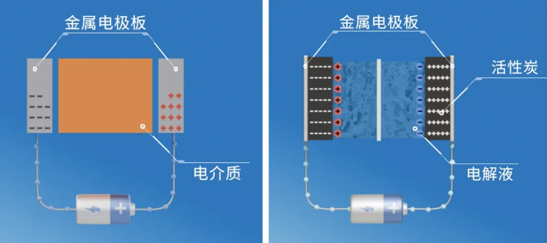 “扒開(kāi)”超級(jí)電容的“外衣”，看看超級(jí)電容“超級(jí)”在哪兒