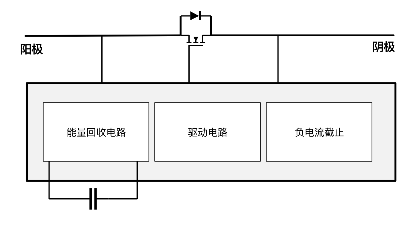 突破傳統(tǒng)局限，泰克助力芯朋微理想二極管更安全、更高效