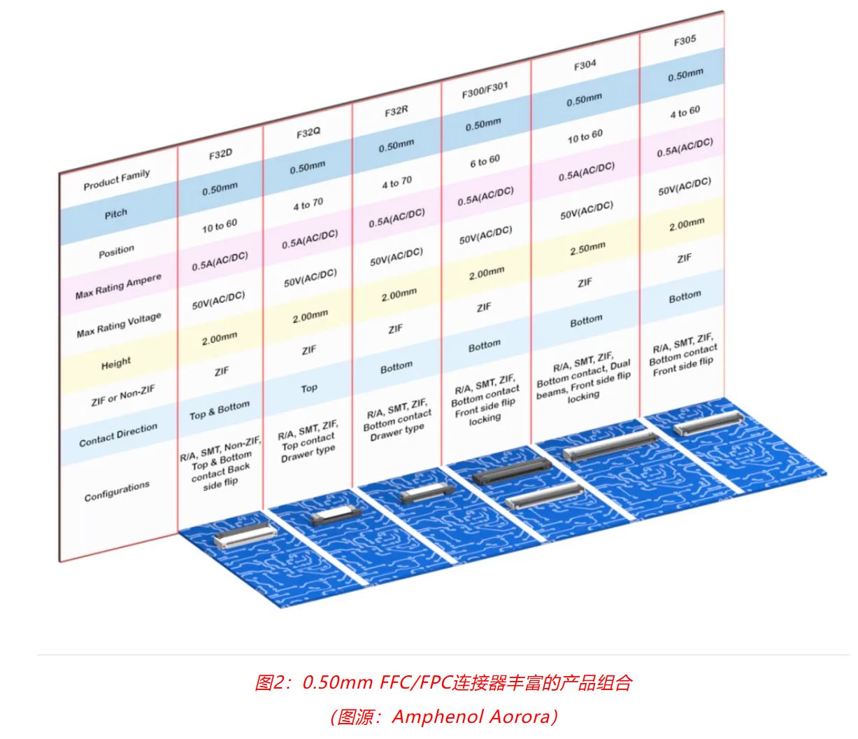 小角色，大作用：汽車信息娛樂系統(tǒng)中，不可或缺的連接器