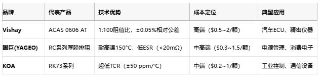一文讀懂排電阻：技術(shù)原理、應用場景及廠商選型策略
