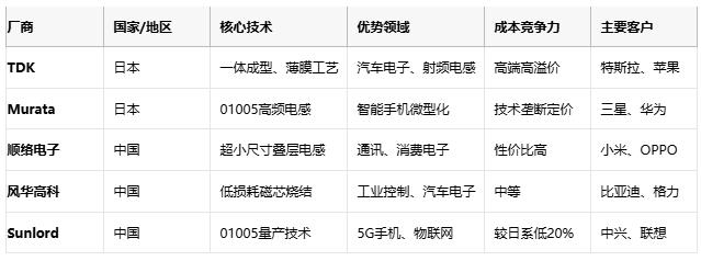 高頻、高溫、高可靠：片狀電感的三重突破與選型密碼