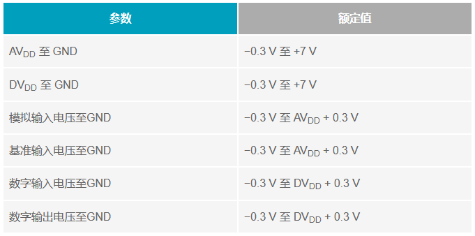 多電源IC的上電時(shí)序控制你搞明白了么？