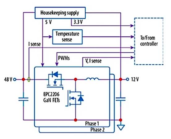 采用 GaN 的汽車降壓／反向升壓轉(zhuǎn)換器，可實現(xiàn)高效 48 V 配電