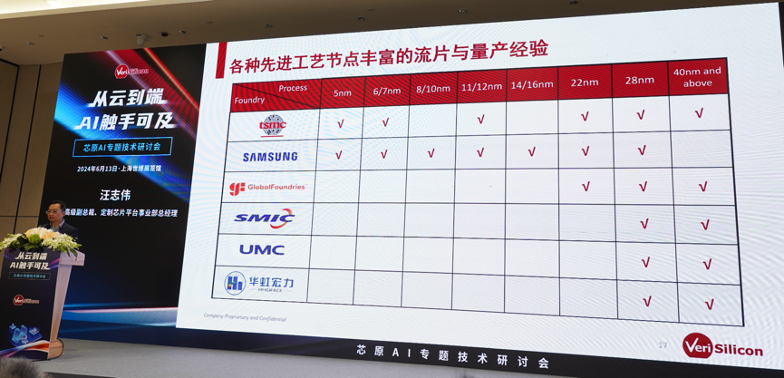 芯原汪志偉：芯原IP、平臺、軟件整套解決方案，助力AIGC算力進一步升級