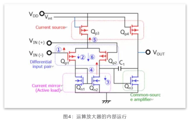 芝識課堂——運算放大器（一），電路設(shè)計圖中給力的“三角形”