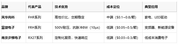 一文讀懂排電阻：技術(shù)原理、應用場景及廠商選型策略