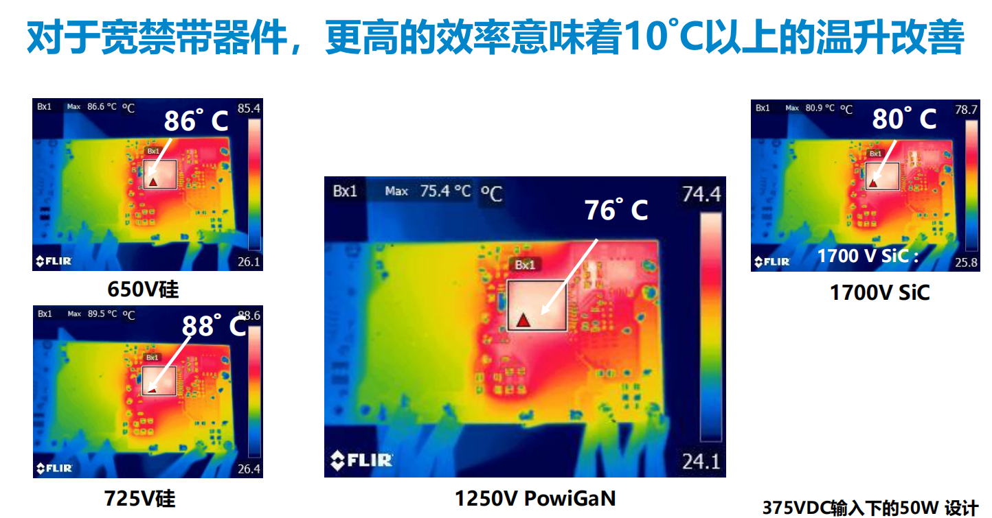 氮化鎵取代碳化硅，從PI開始？