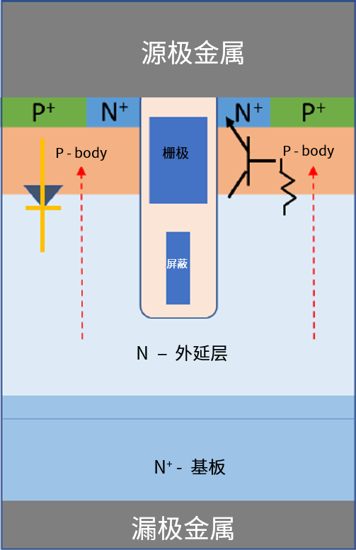 功率MOSFET的UIS(UIL)特性知多少？