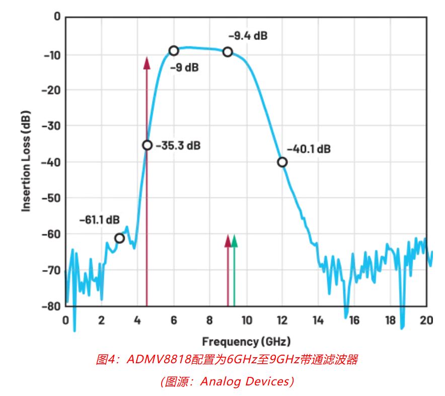 射頻開發(fā)挑戰(zhàn)重重？ADI一站式方案助你輕松應(yīng)對！