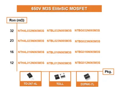 為什么超大規(guī)模數(shù)據(jù)中心要選用SiC MOSFET？