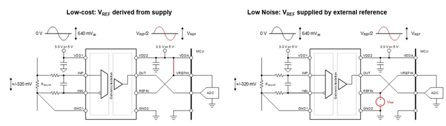 借助隔離式電壓檢測(cè)，實(shí)現(xiàn)功率轉(zhuǎn)換與電機(jī)控制效率飛躍