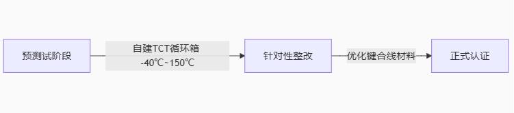 驅(qū)動器技術(shù)全景圖：從原理到國產(chǎn)替代的破局之路