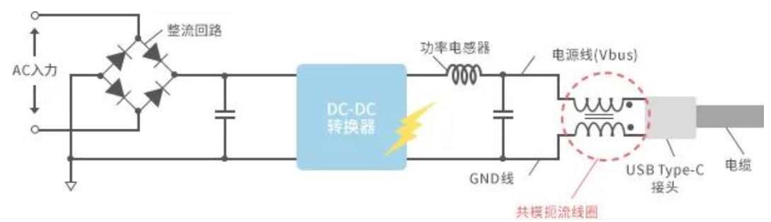 如何應(yīng)對USB大功率充電器DC-DC轉(zhuǎn)換器的開關(guān)噪聲？