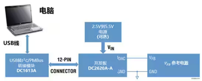 DC－DC開(kāi)關(guān)穩(wěn)壓器輸出電壓的動(dòng)態(tài)調(diào)整：一個(gè)小妙招兒，幫你實(shí)現(xiàn)！