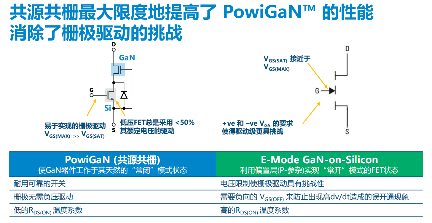 氮化鎵取代碳化硅，從PI開始？