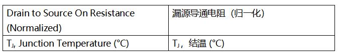 SiC MOSFET技術(shù)賦能AI數(shù)據(jù)中心，實(shí)現(xiàn)電源轉(zhuǎn)換能效質(zhì)的飛躍