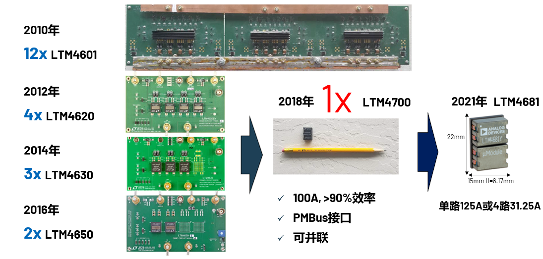 取舍之道貴在權(quán)衡，ADI兩大高性能電源技術(shù)詮釋如何破局多維度性能挑戰(zhàn)