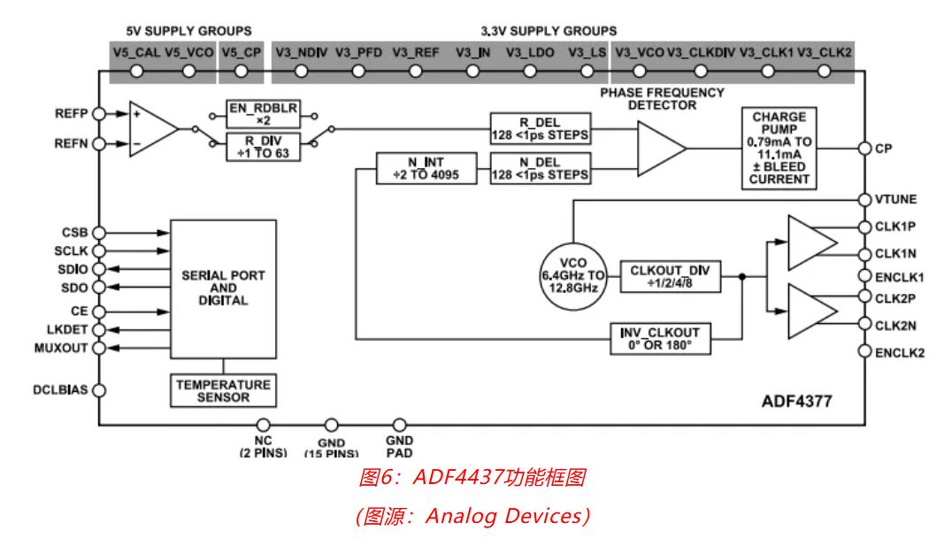 射頻開發(fā)挑戰(zhàn)重重？ADI一站式方案助你輕松應(yīng)對！