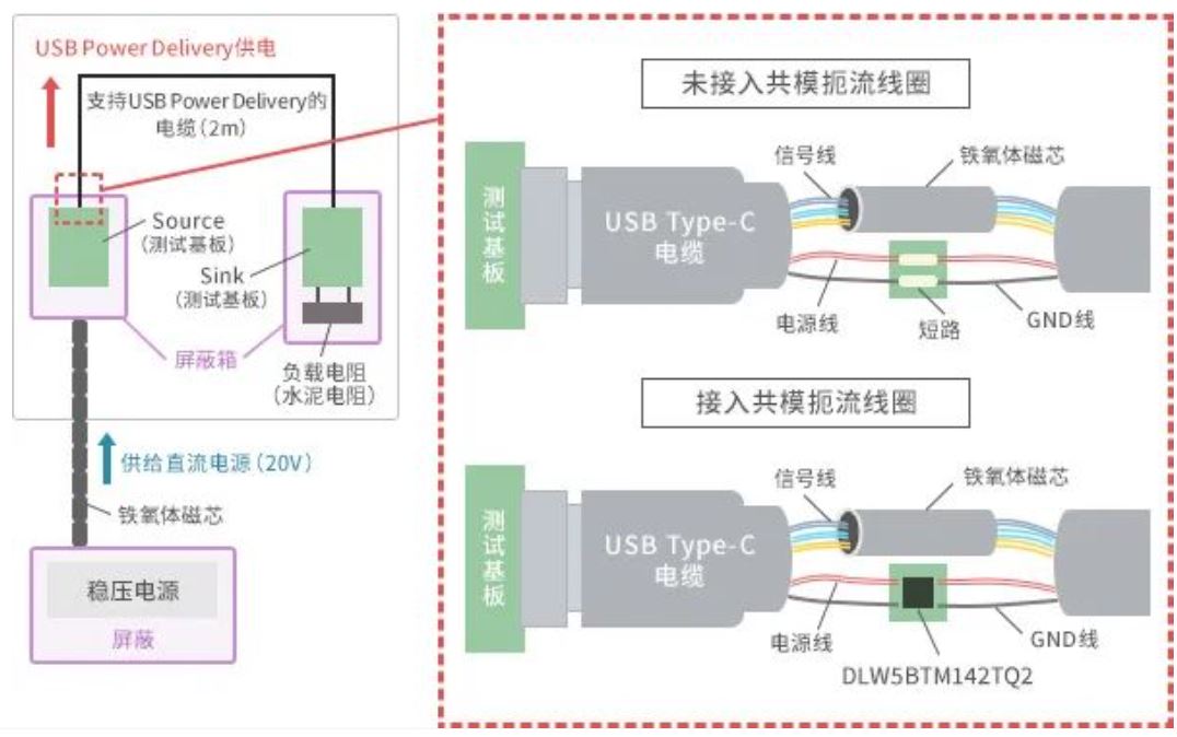 如何應(yīng)對USB大功率充電器DC-DC轉(zhuǎn)換器的開關(guān)噪聲？