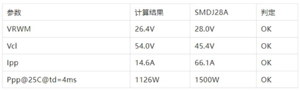 TVS的選型計(jì)算你做對(duì)了嗎？
